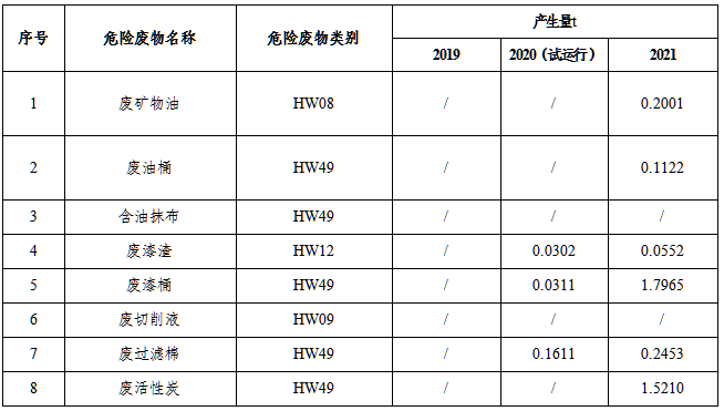 1652337536316527.png 微信截圖_20220512143750.png